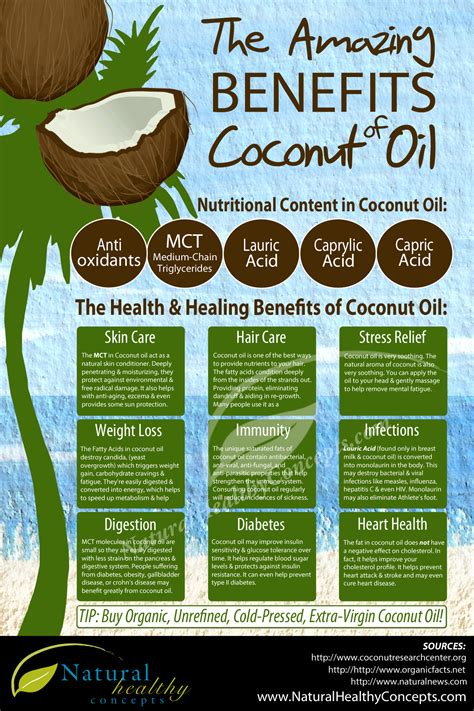 coconut oil for increased energy